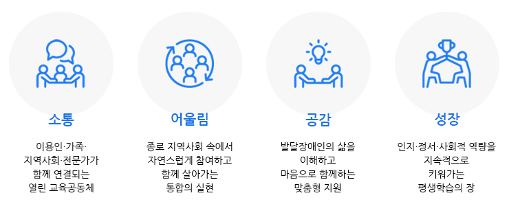 비전